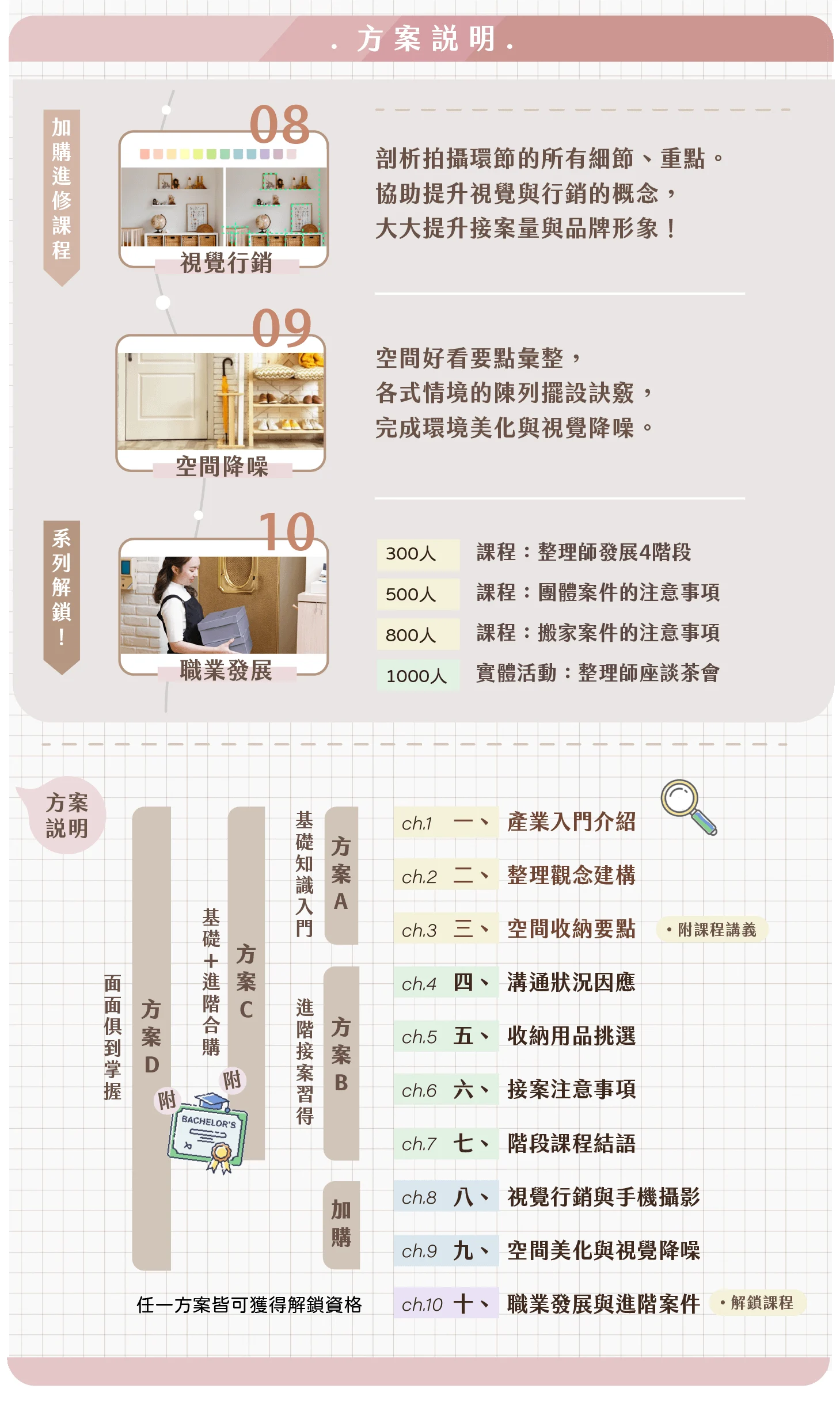 銷售頁05