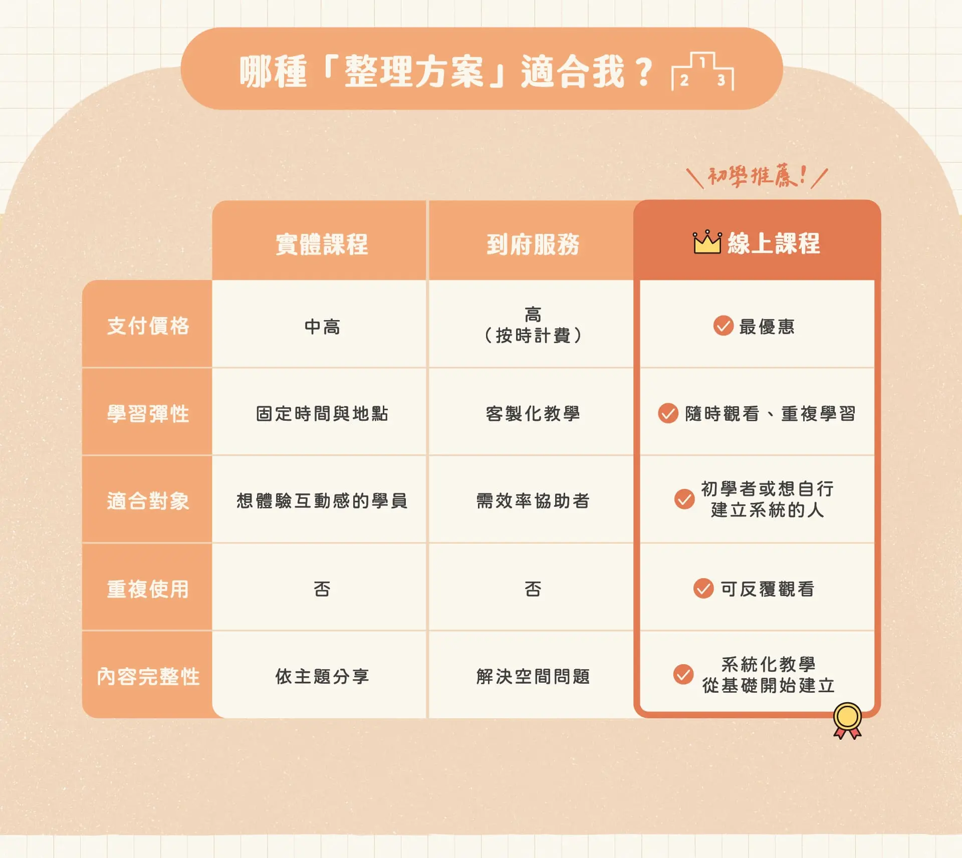 銷售頁 07